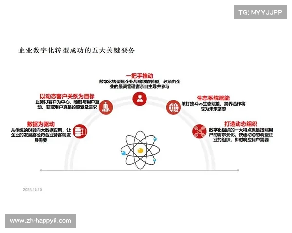 英超数字化转型核心:高效创建内容,数据驱动运营 英超数字化转型核心:高效创建内容,数据驱动运营
